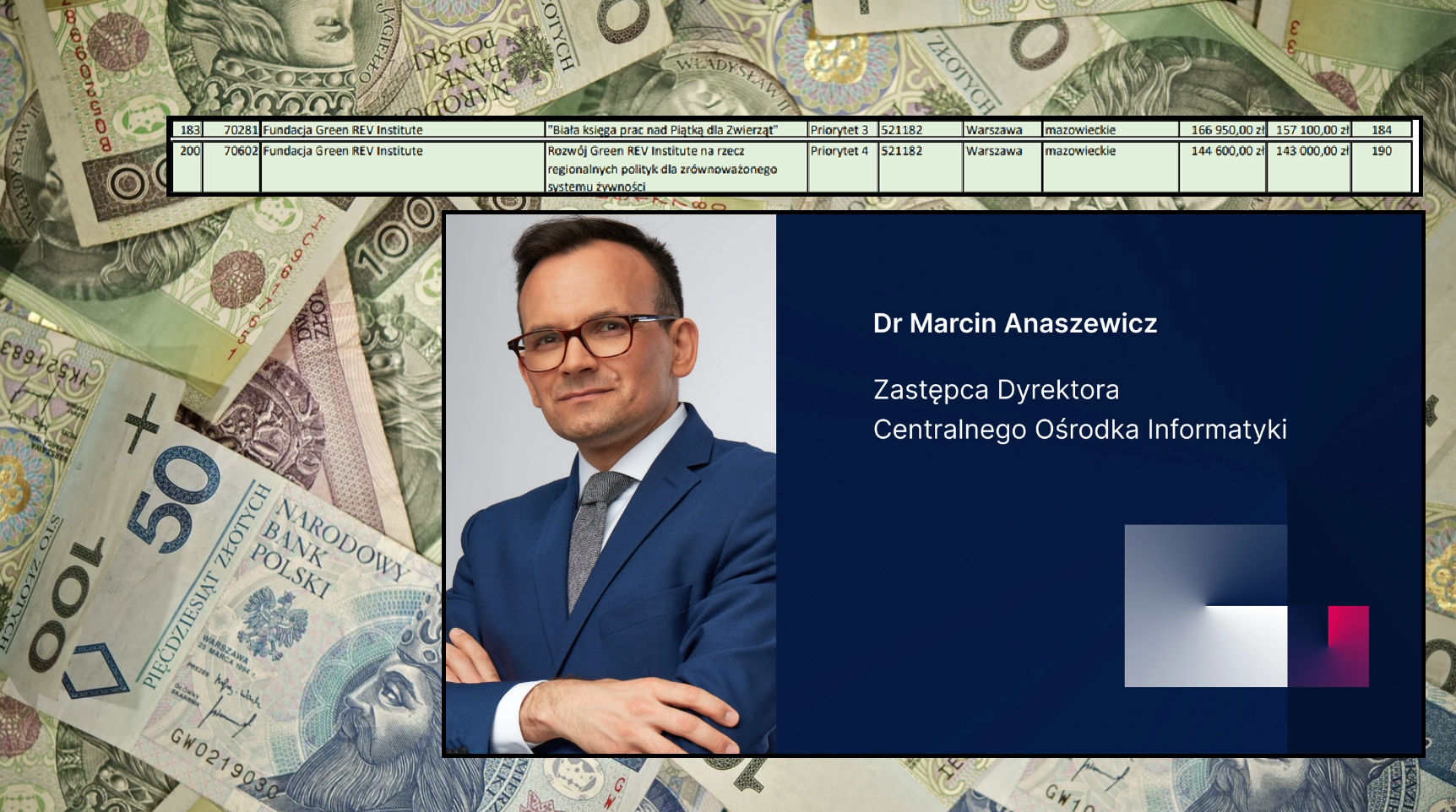 dr Marcin Anaszewicz, COI, NIW