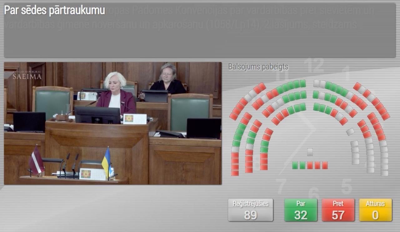 głosowanie w łotewskim sejmie głosowanie w łotewskim sejmie