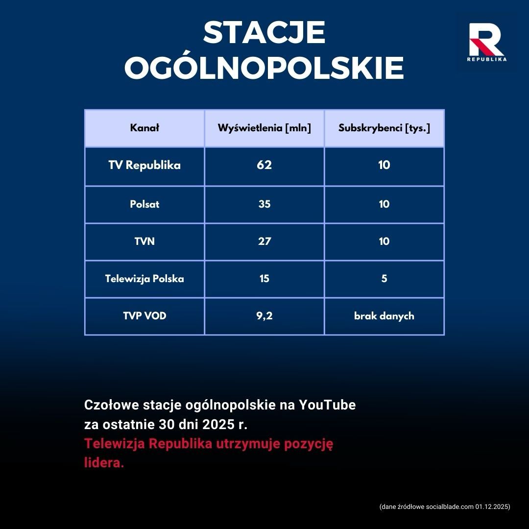 Republika w mediach społecznościowych