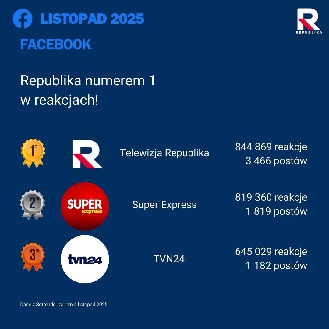 Republika w mediach społecznościowych