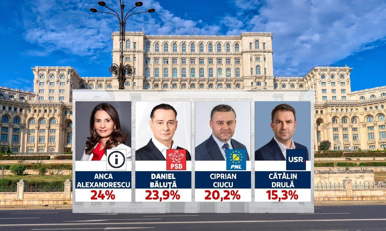 wybory w Bukareszcie