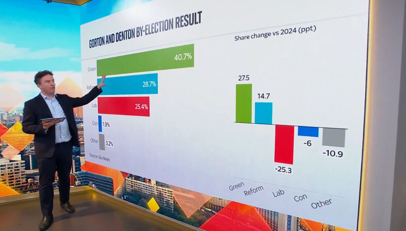 wybory w Manchesterze