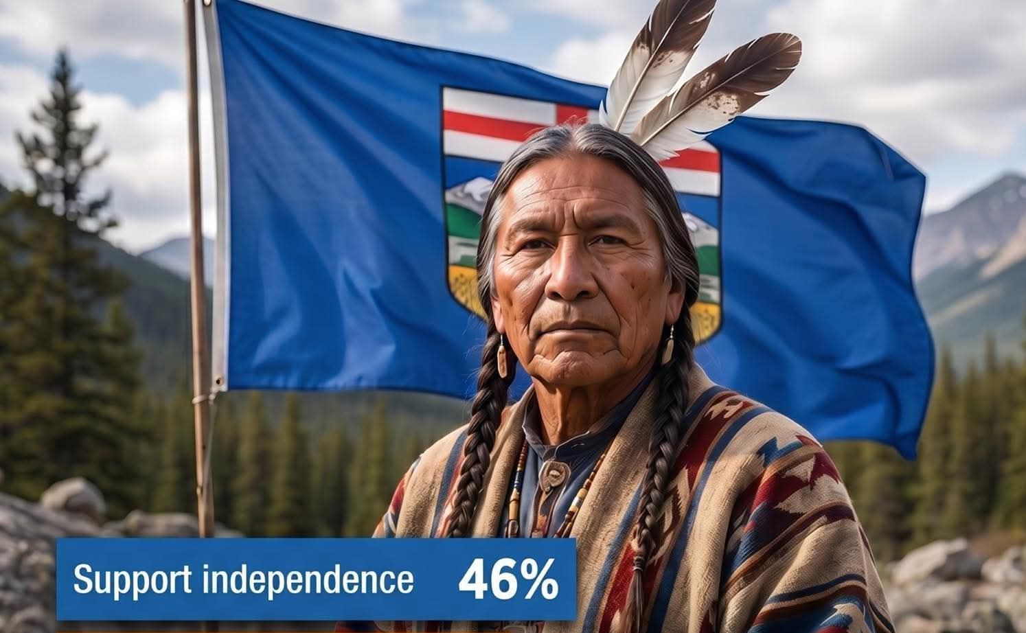 sondaż wśród Indian