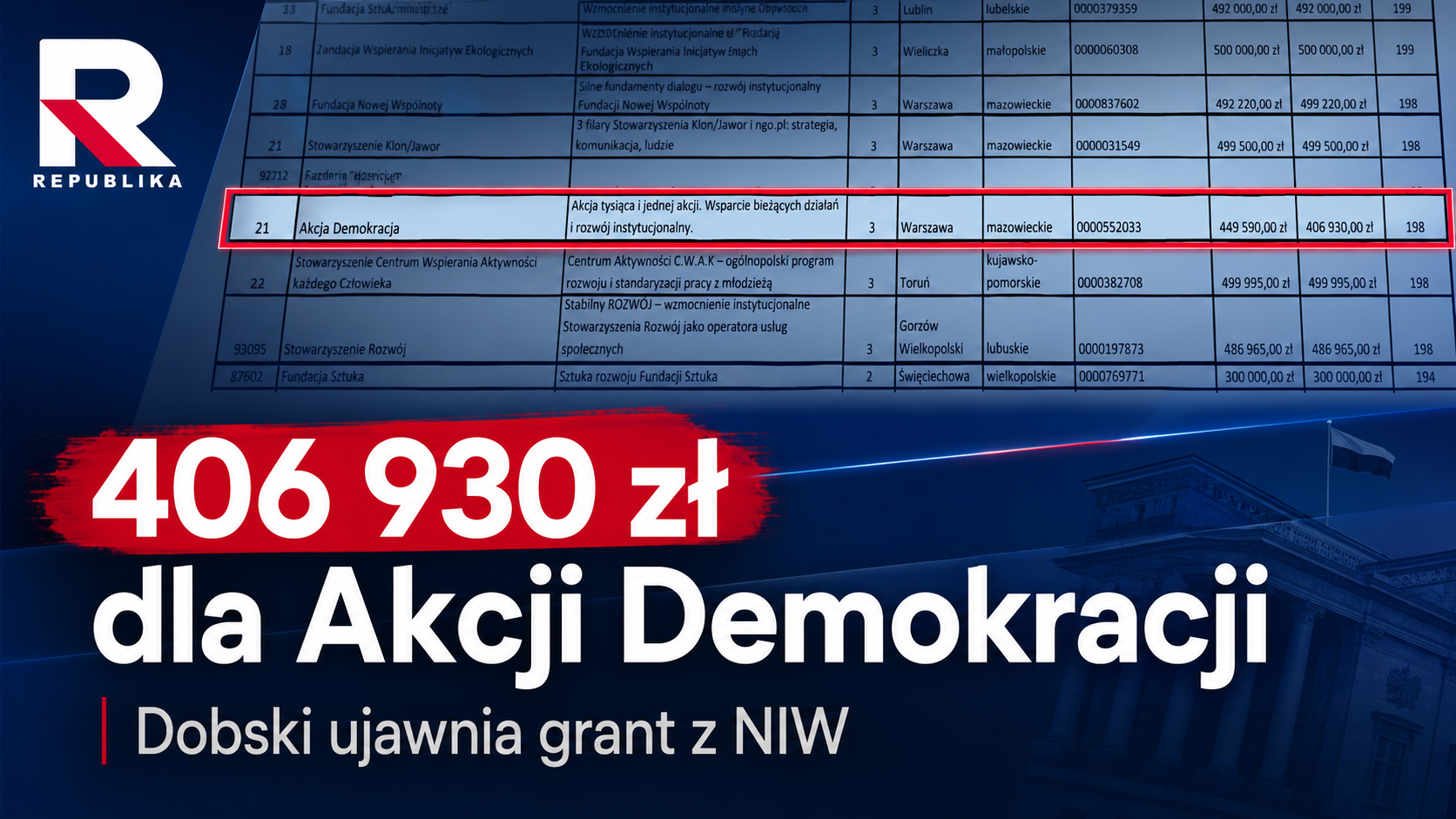 Akcja Demokracja, Grant, Dobski