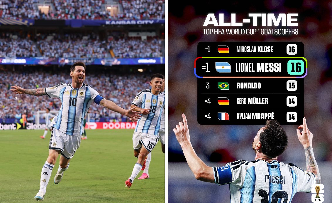 Lionel Messi
