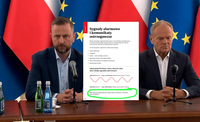 Rakieta nad Polską. Opozycja pyta, dlaczego rząd nie zastosował własnych procedur