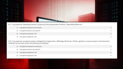 PKW Wyniki Wyborów 2023, Referendum, Kolaż własny