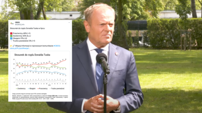 Tusk CBOS