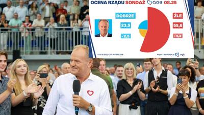 Dramatycznie niskie notowania ekipy Donalda Tuska