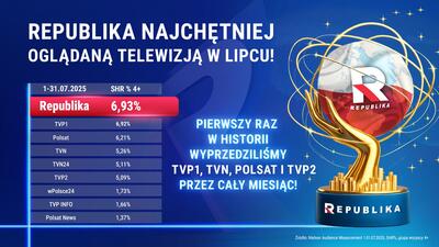 lipiec, wyniki