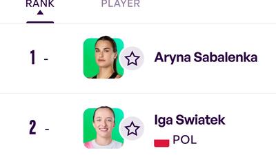 ranking WTA