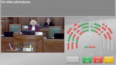 głosowanie w łotewskim sejmie głosowanie w łotewskim sejmie