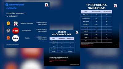 Republika znów numerem 1! Historyczne wyniki w internecie