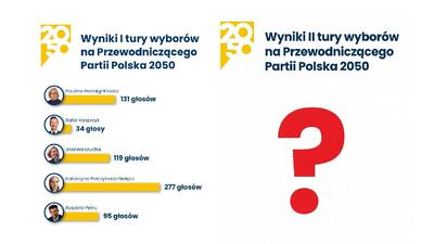 wybory w Polsce 2050