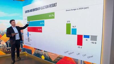 wybory w Manchesterze