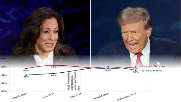 Sondaże Trump Harris