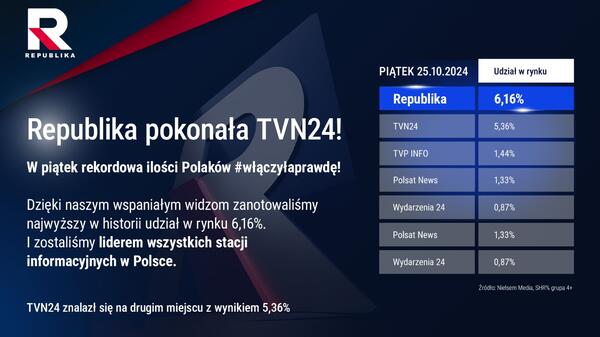 Republika, wyniki