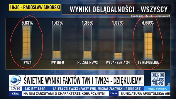 oglądalność