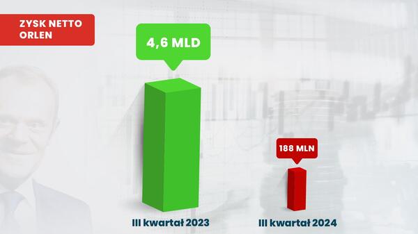 Czemu za PiSu było tak dobrze?