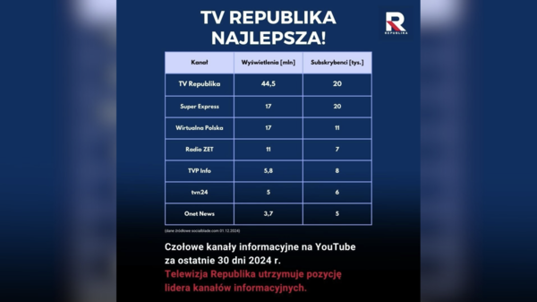 republika, youtube, dane