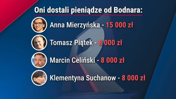 dziennikarze na garnuszku Bodnara