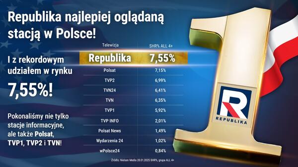 wyniki, republika