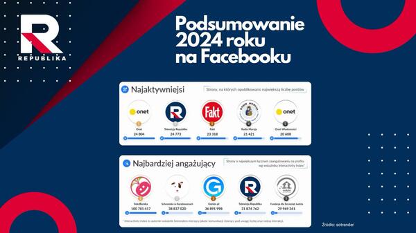 facebook, republika
