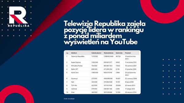youtube, republika