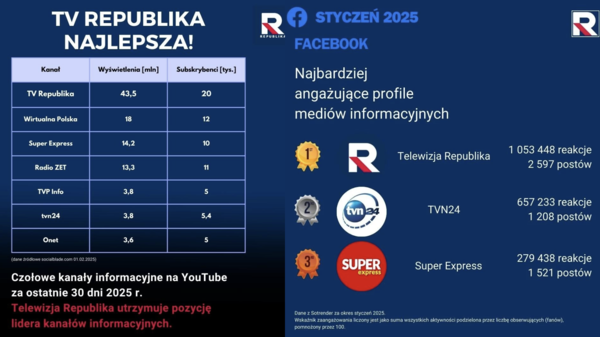 styczen, nasze wyniki