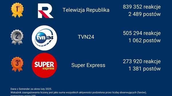 media społecznościowe