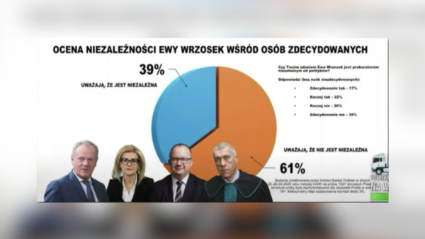 sondaż tvrepublika