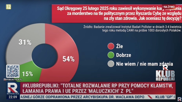 klub republiki, sondaż