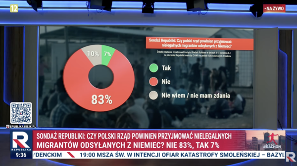 sondaż, migranci