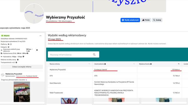 Wybierzmy Przyszłość