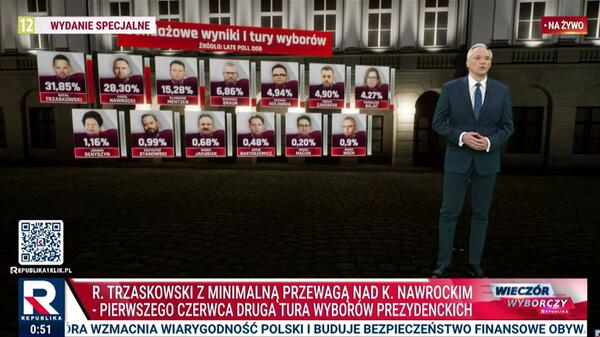 wyniki late poll