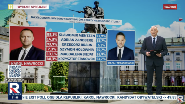 wyniki, republika
