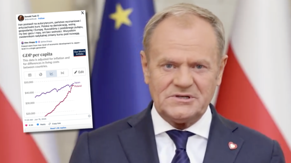 tusk, wykres