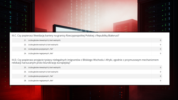 PKW Wyniki Wyborów 2023, Referendum, Kolaż własny