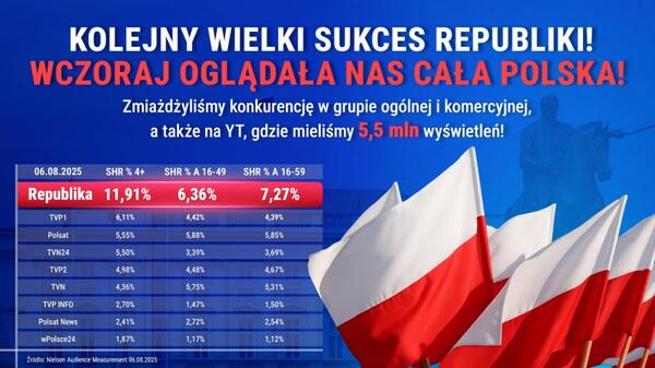wyniki, republika