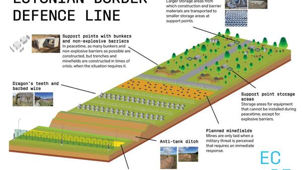 umocnienia na granicy z Rosją