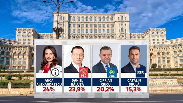 wybory w Bukareszcie