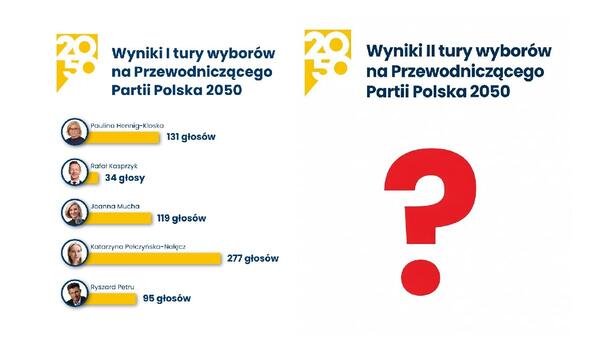 wybory w Polsce 2050