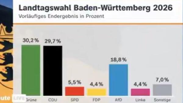AfD