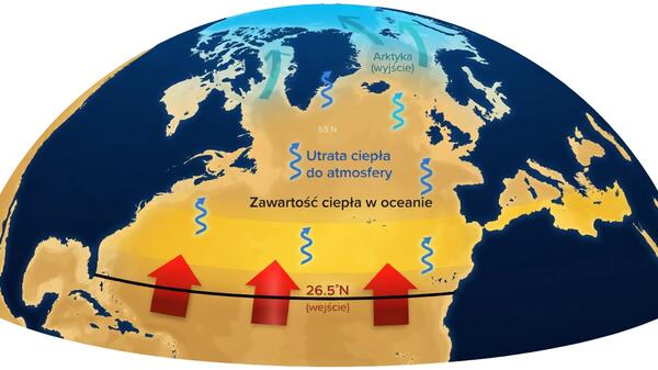 cyrkulacja prądu atlantyckiego