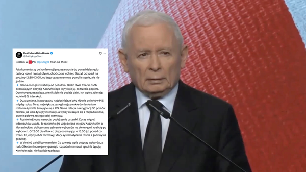 Res Futura: analiza reakcji sieci po konferencji Jarosława Kaczyńskiego