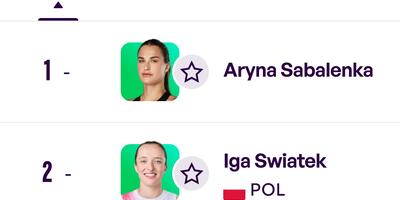 ranking WTA