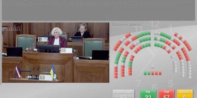 głosowanie w łotewskim sejmie