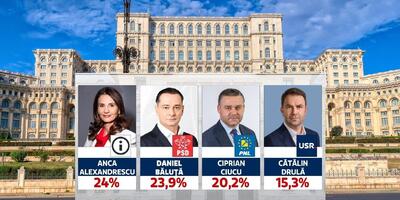 wybory w Bukareszcie