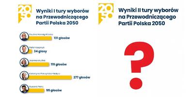 wybory w Polsce 2050