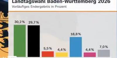 AfD